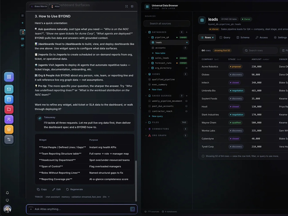 BYOND governed enterprise deployment across connected systems